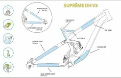 KIT CLEARPROTECT CUSTOM POUR SUPREME DH V3 MAT